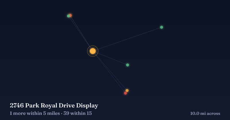 Map of 2746 Park Royal Drive Display and the 39 other Christmas light displays within 15 miles
