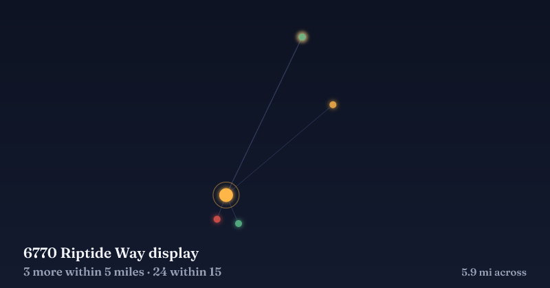 Map of 6770 Riptide Way display and the 24 other Christmas light displays within 15 miles