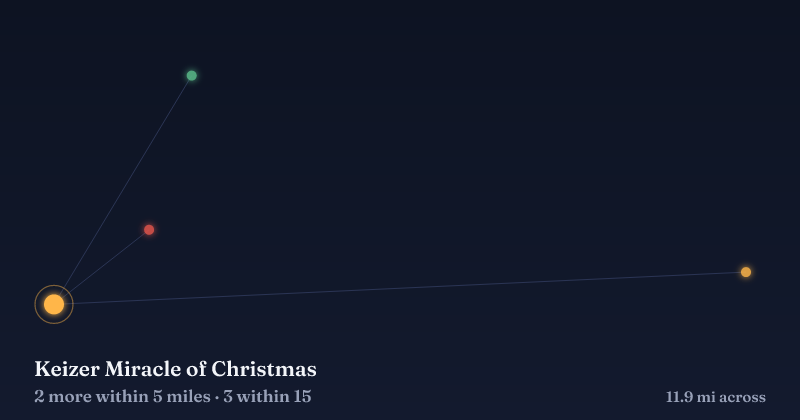 Map of Keizer Miracle of Christmas and the 3 other Christmas light displays within 15 miles